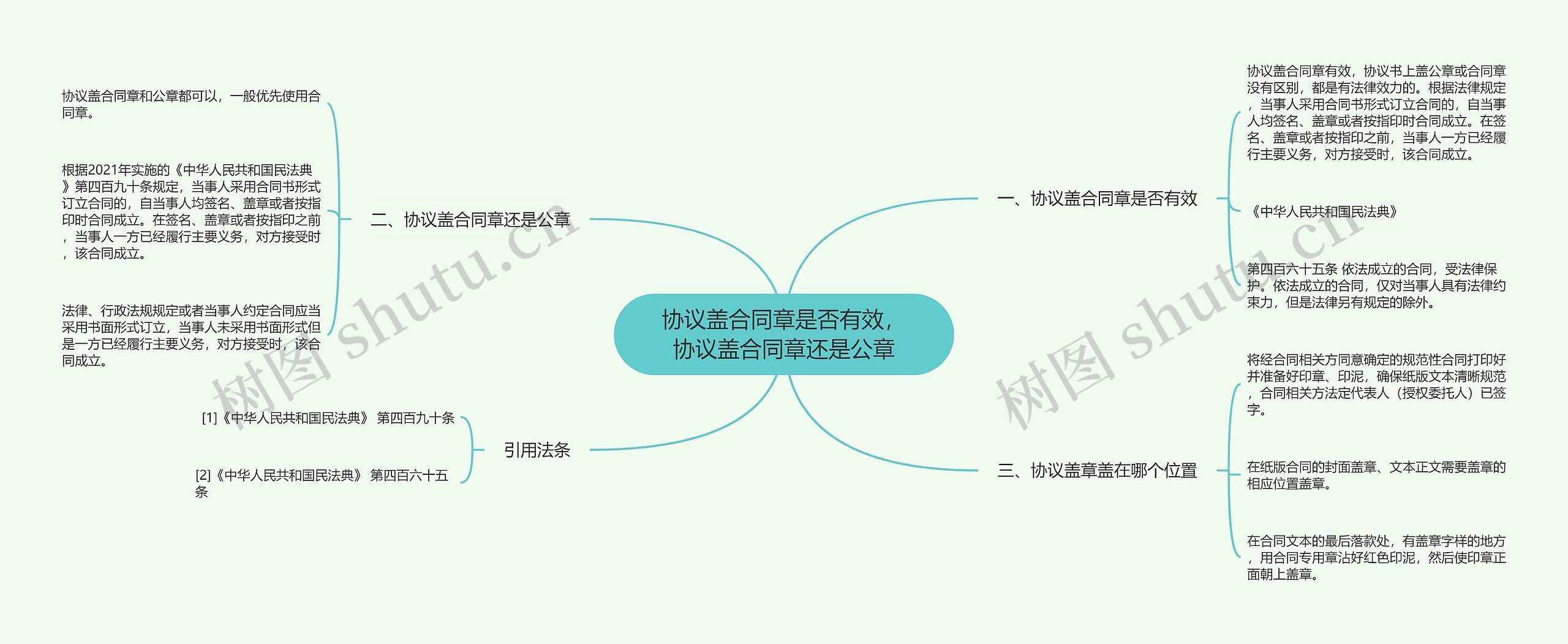 协议盖合同章是否有效，协议盖合同章还是公章