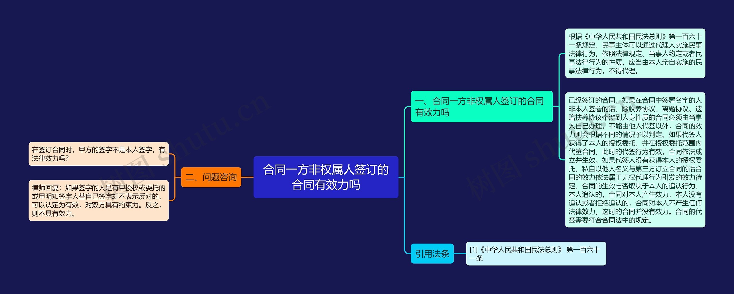 合同一方非权属人签订的合同有效力吗