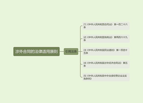 涉外合同的法律适用原则