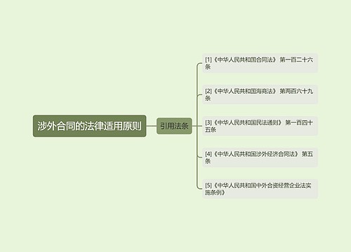 涉外合同的法律适用原则