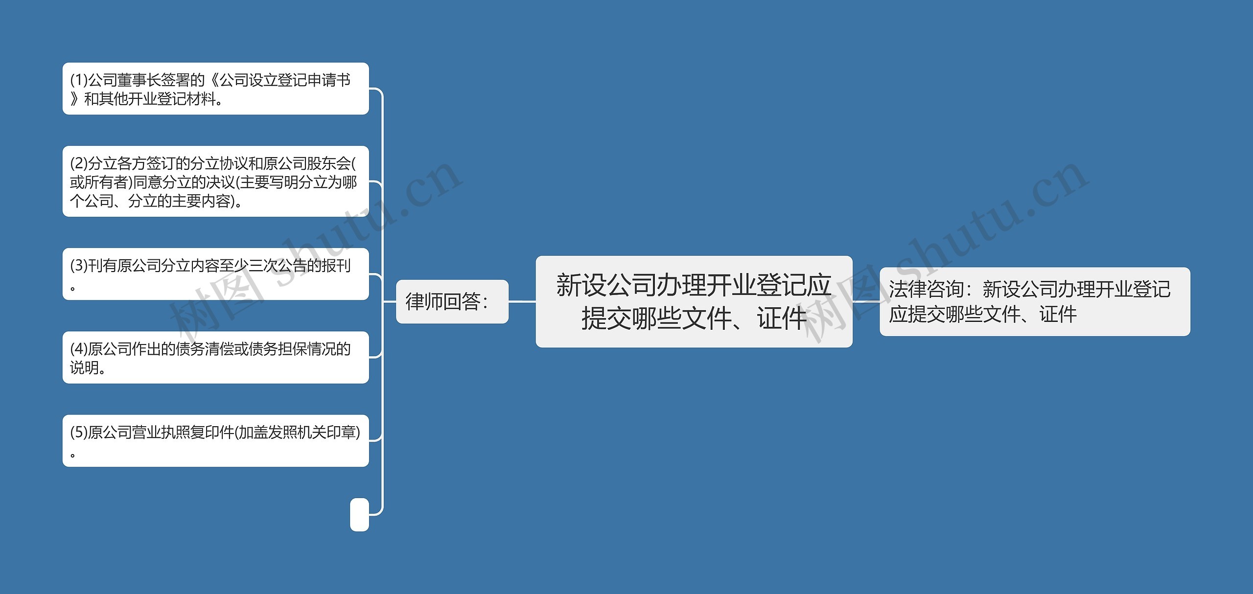 新设公司办理开业登记应提交哪些文件、证件