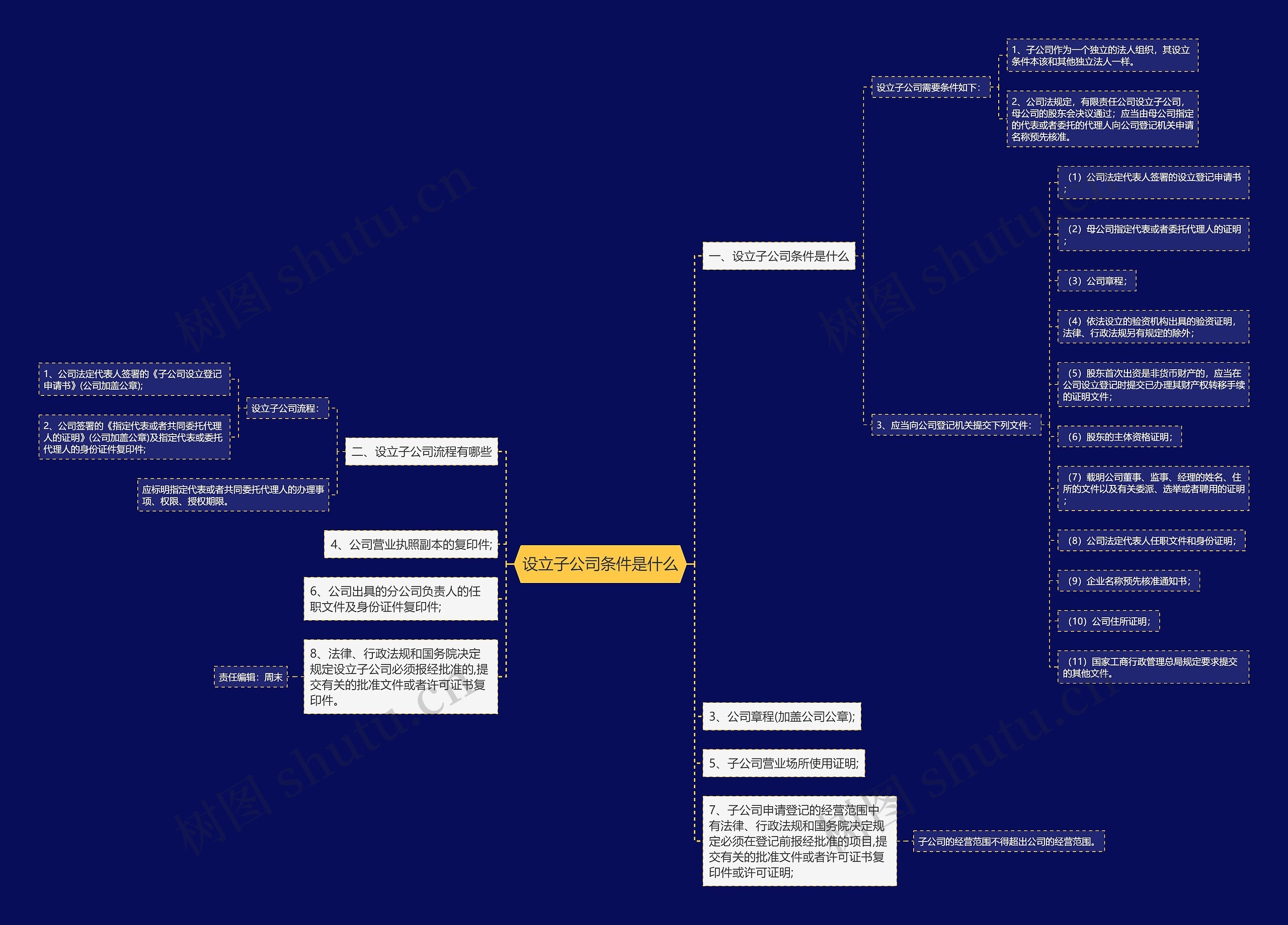 设立子公司条件是什么 设立子公司条件是什么