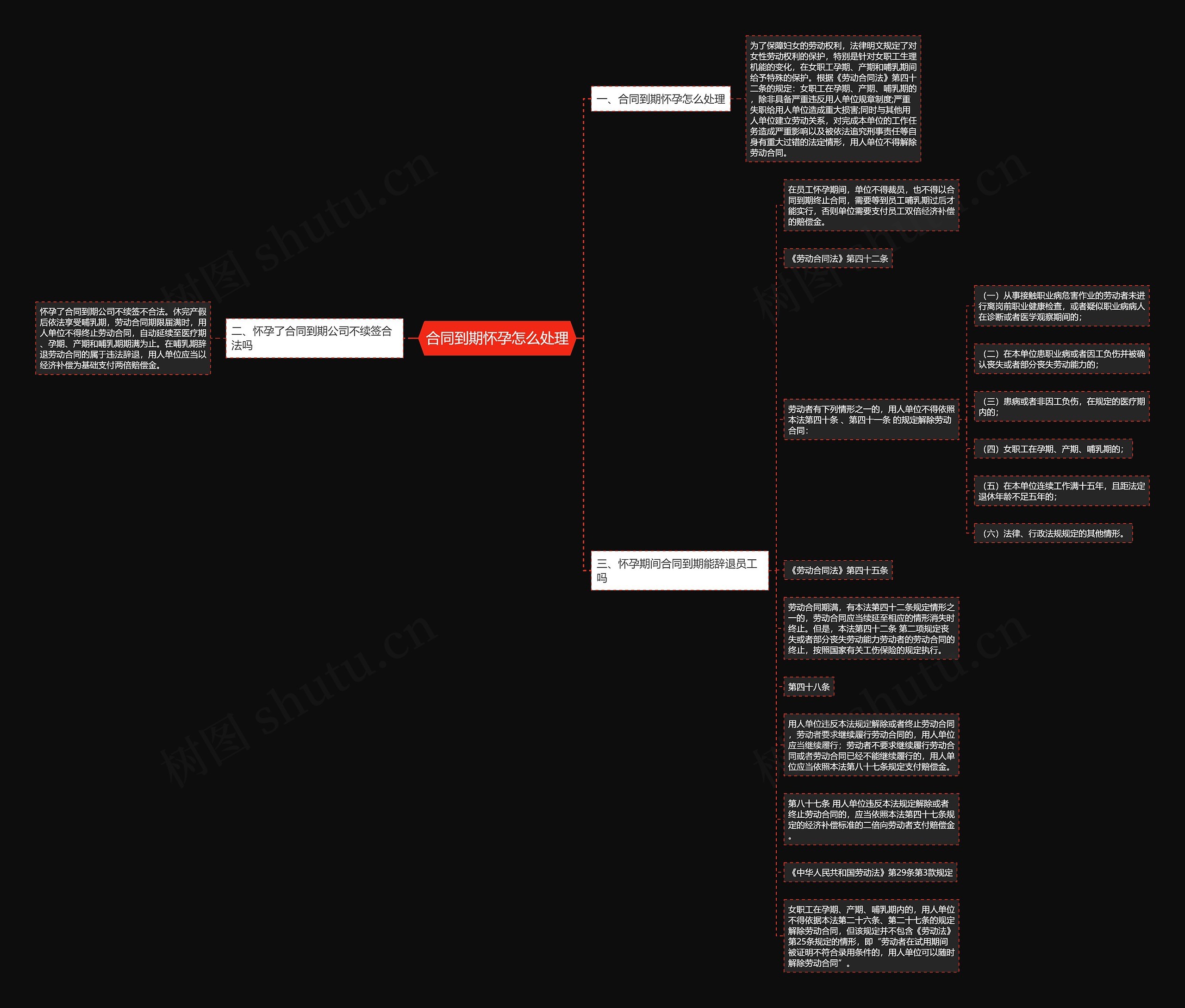 合同到期怀孕怎么处理思维导图