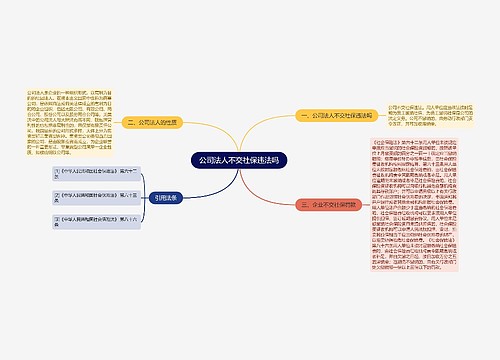 公司法人不交社保违法吗