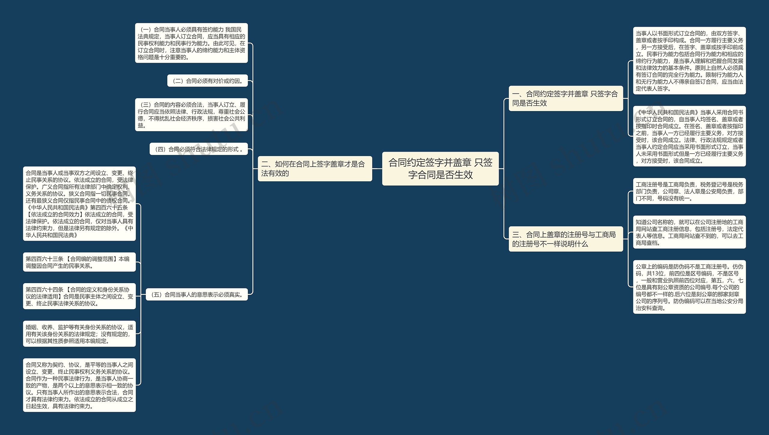 合同约定签字并盖章 只签字合同是否生效