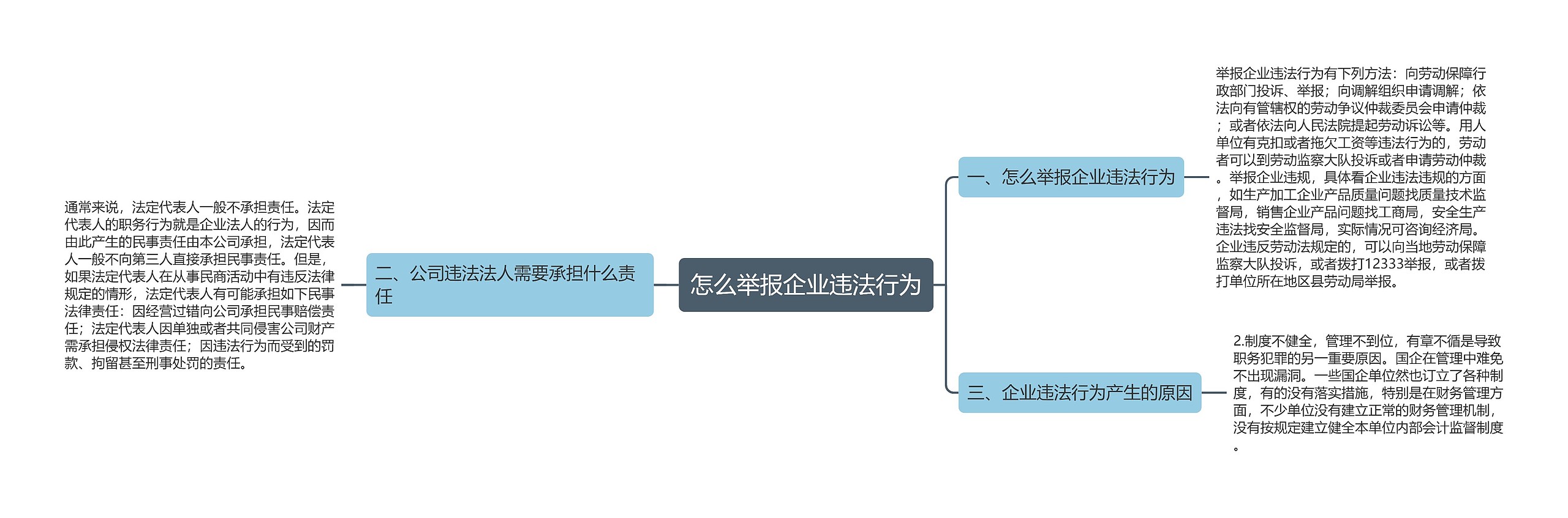 怎么举报企业违法行为