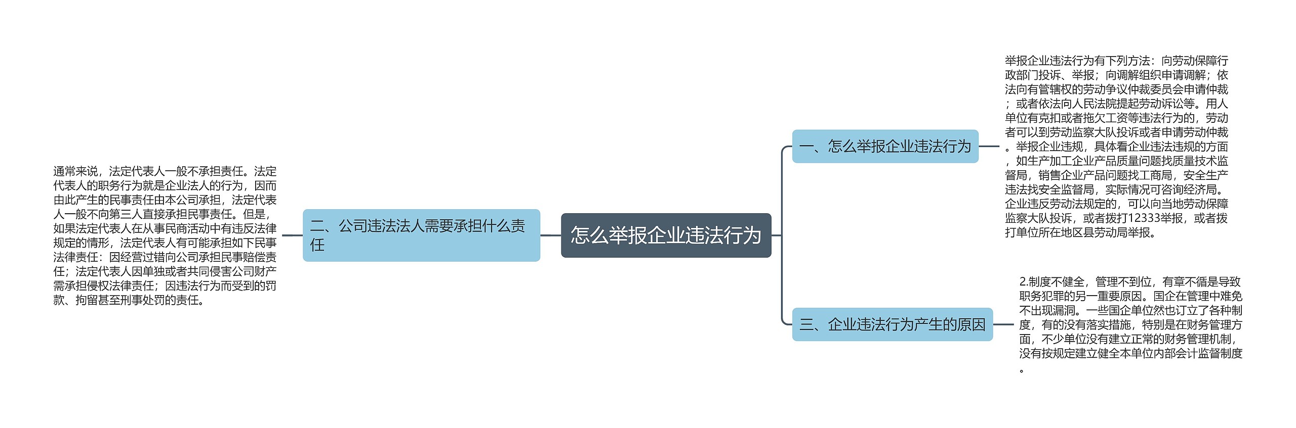 怎么举报企业违法行为思维导图