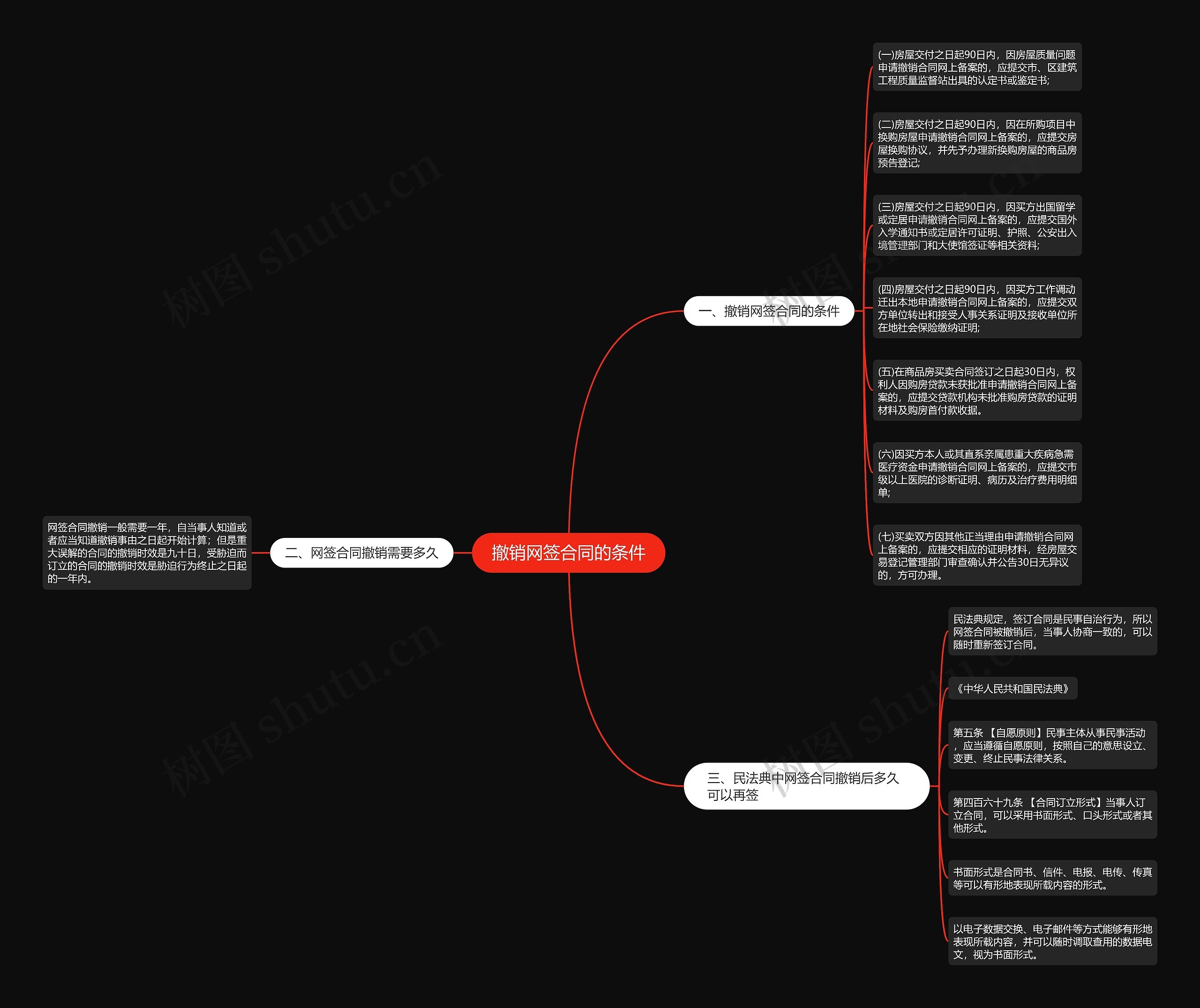 撤销网签合同的条件 撤销网签合同的条件