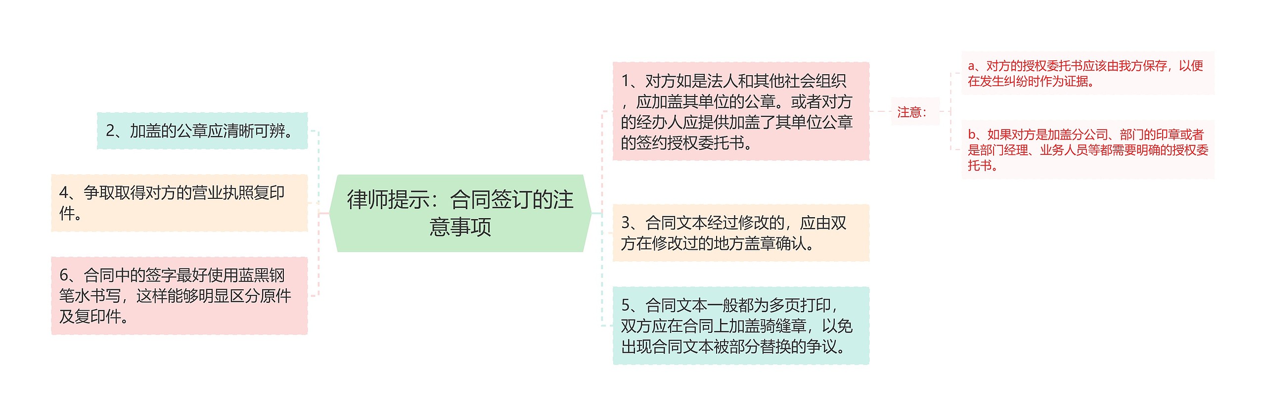 律师提示：合同签订的注意事项