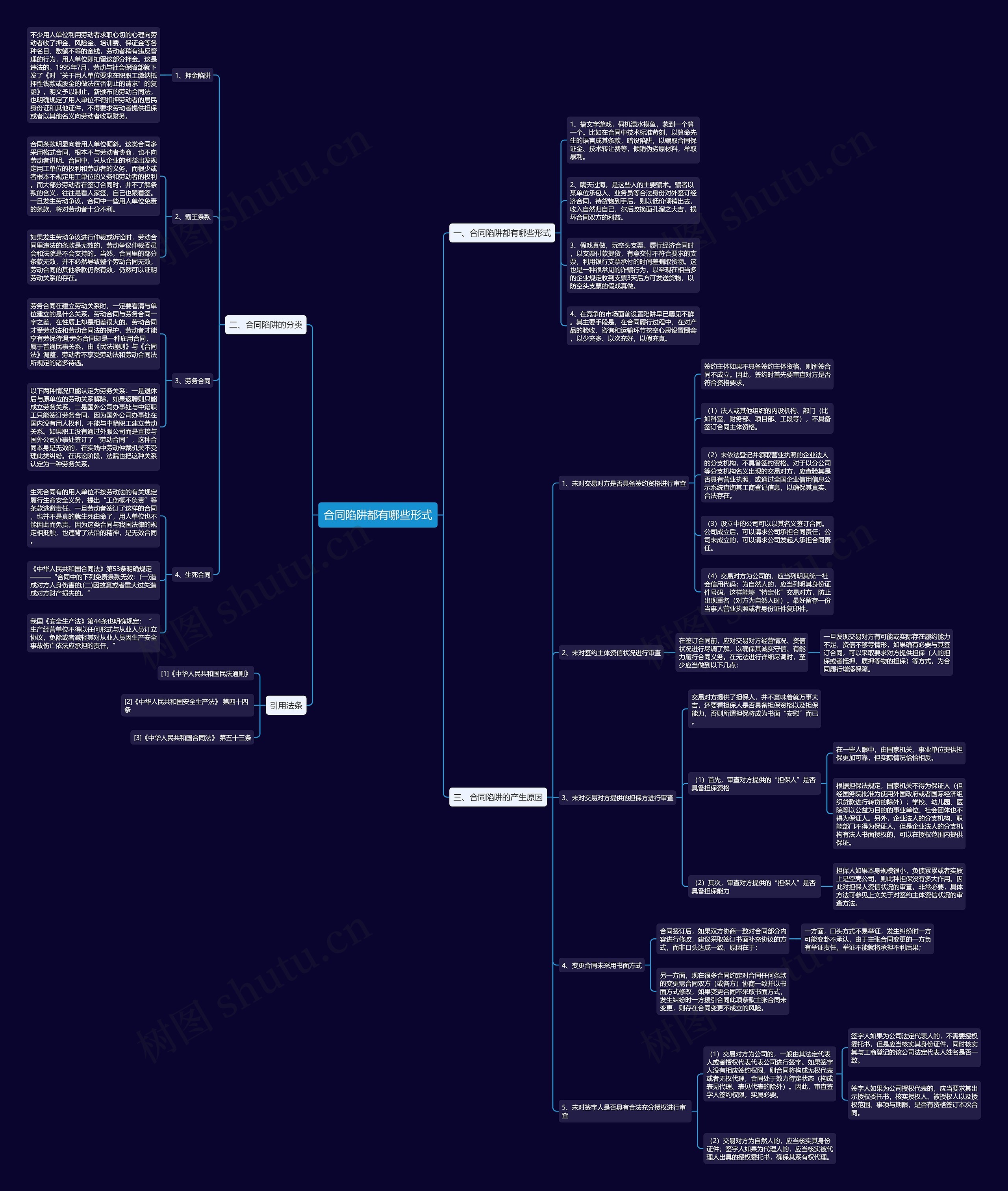 合同陷阱都有哪些形式思维导图