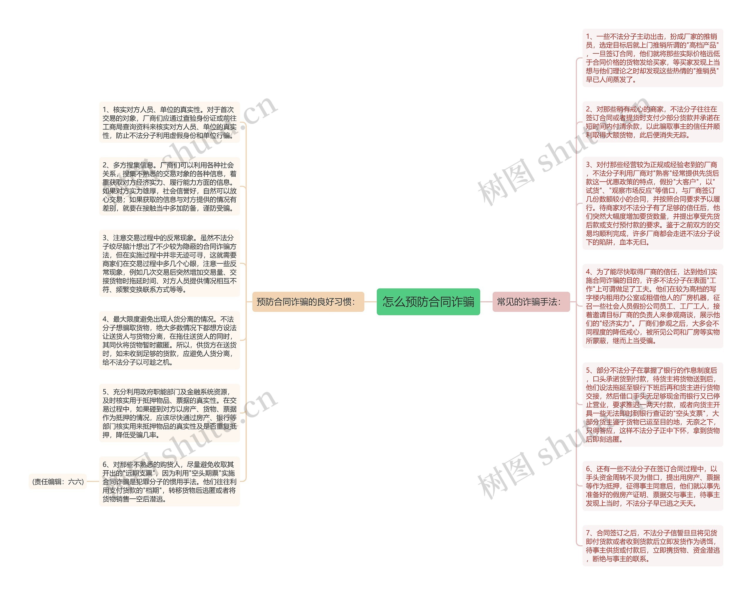 怎么预防合同诈骗思维导图