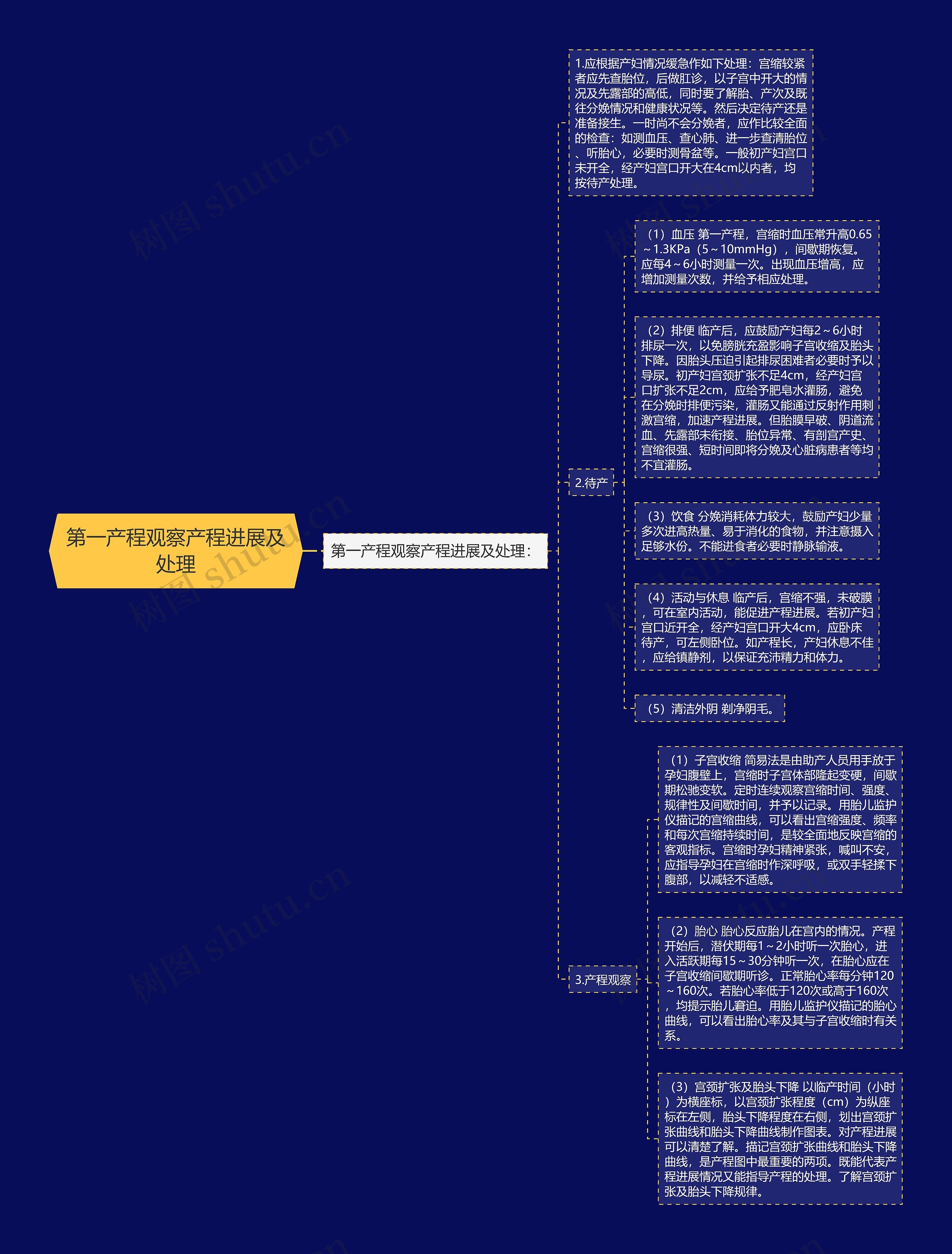 第一产程观察产程进展及处理 第一产程观察产程进展及处理