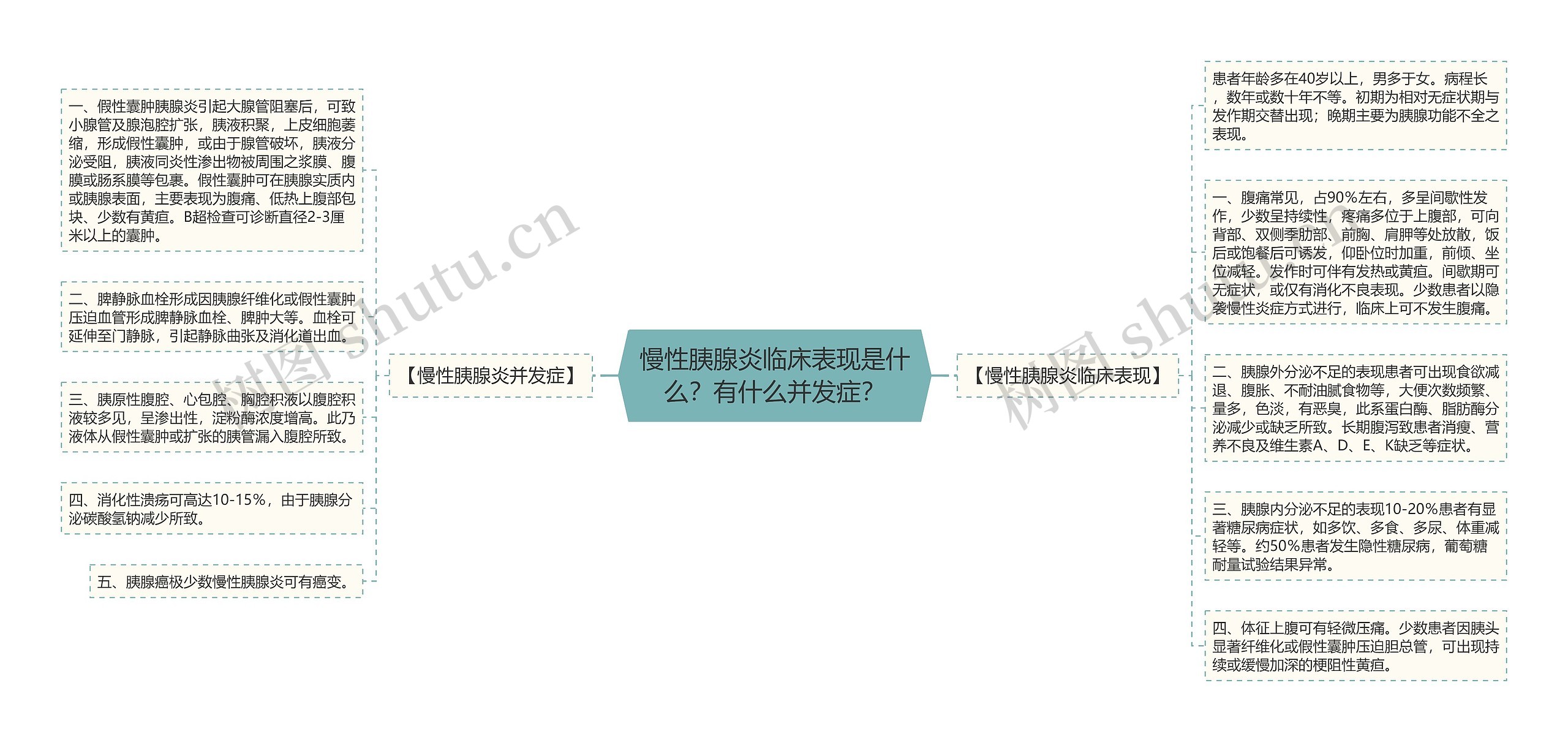 慢性胰腺炎临床表现是什么?有什么并发症? 慢性胰腺炎临床表现是什么?有什么并发症?
