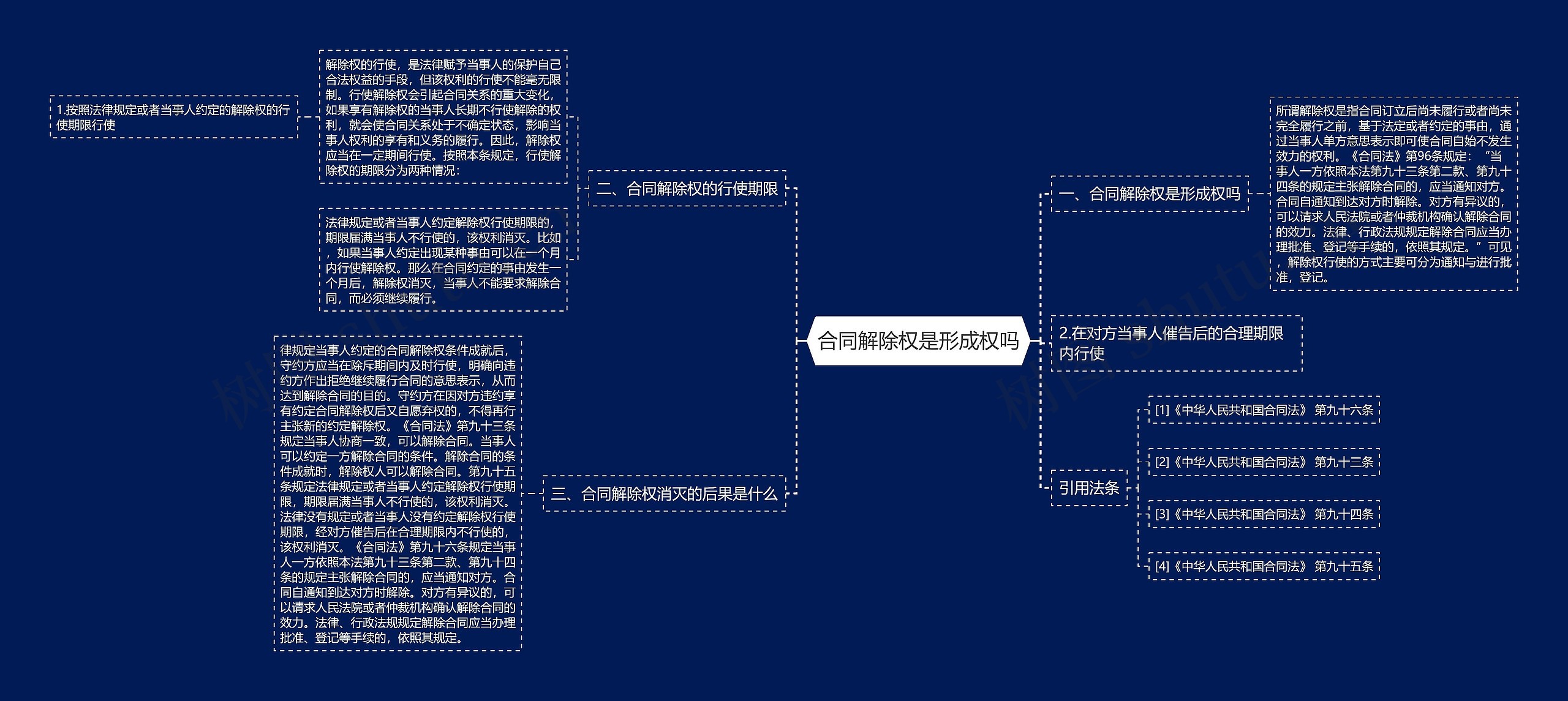 合同解除权是形成权吗思维导图