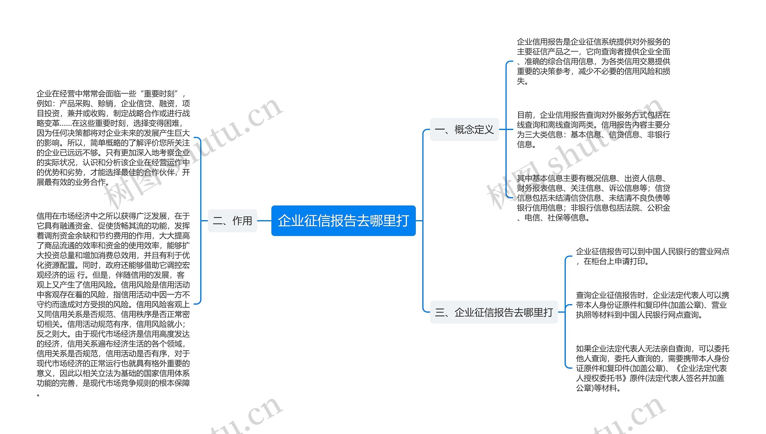 企业征信报告去哪里打思维导图