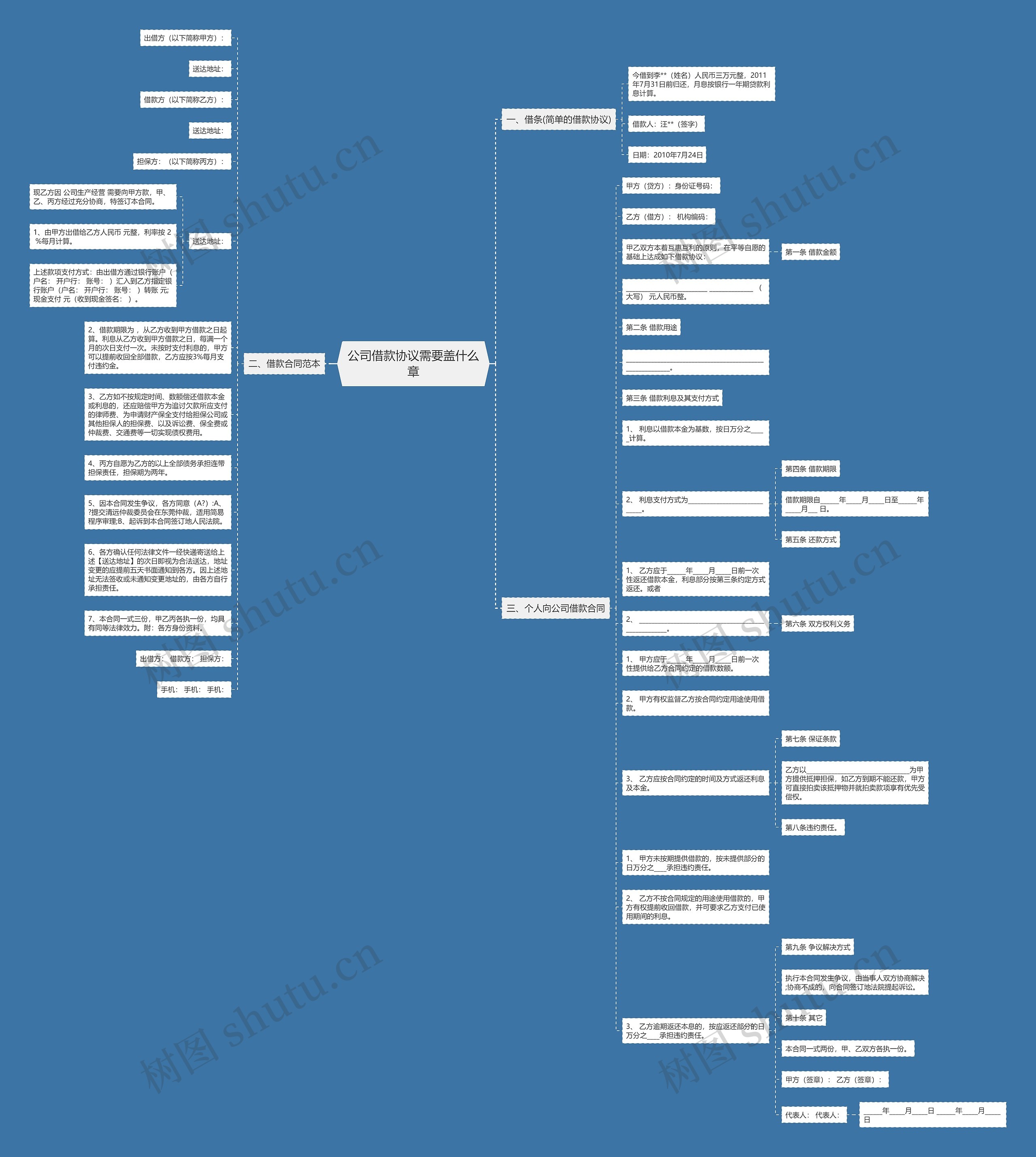 公司借款协议需要盖什么章思维导图