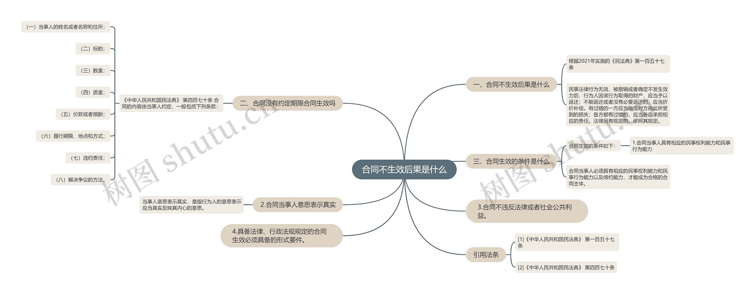 合同不生效后果是什么