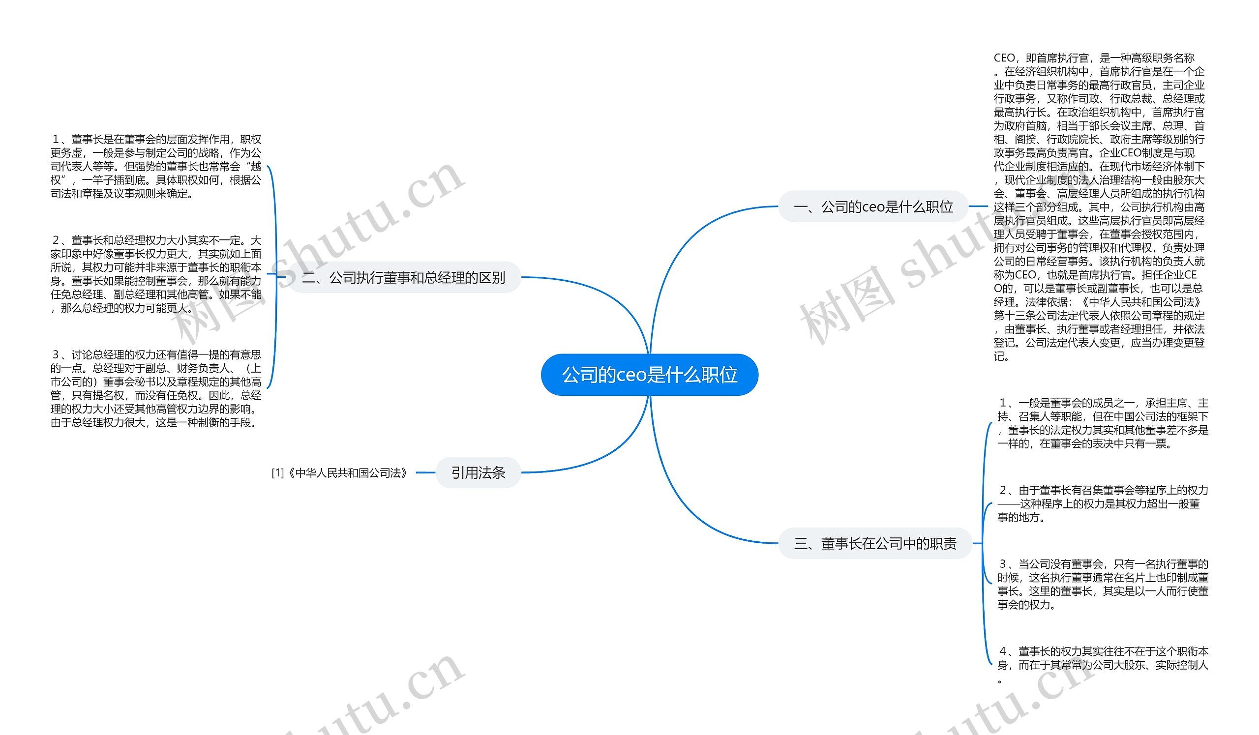 公司的ceo是什么职位