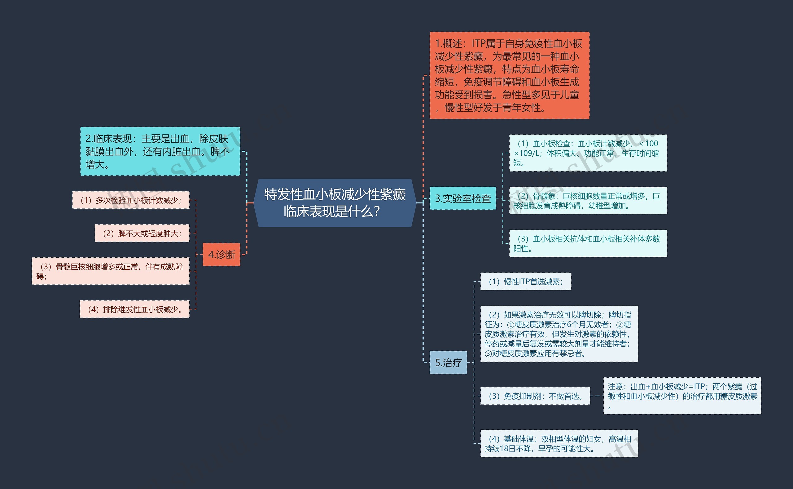 特发性血小板减少性紫癜临床表现是什么？