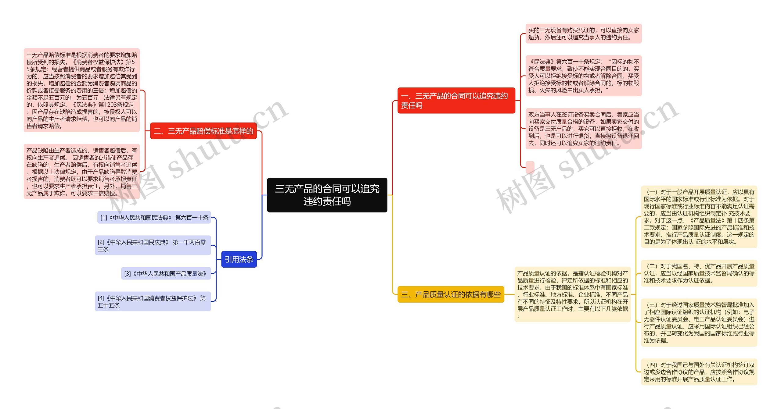 三无产品的合同可以追究违约责任吗