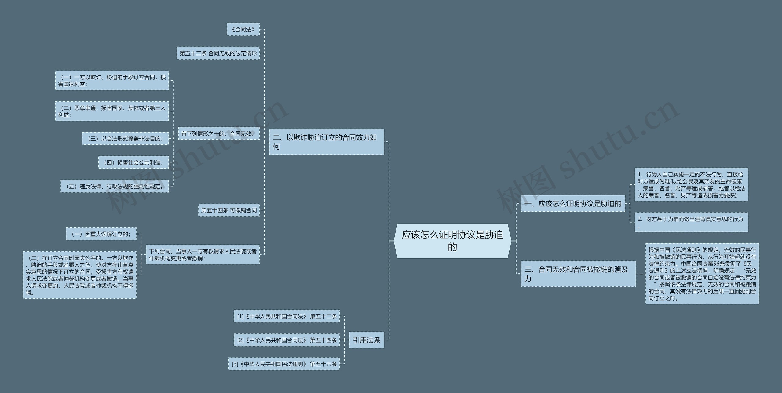 应该怎么证明协议是胁迫的 应该怎么证明协议是胁迫的