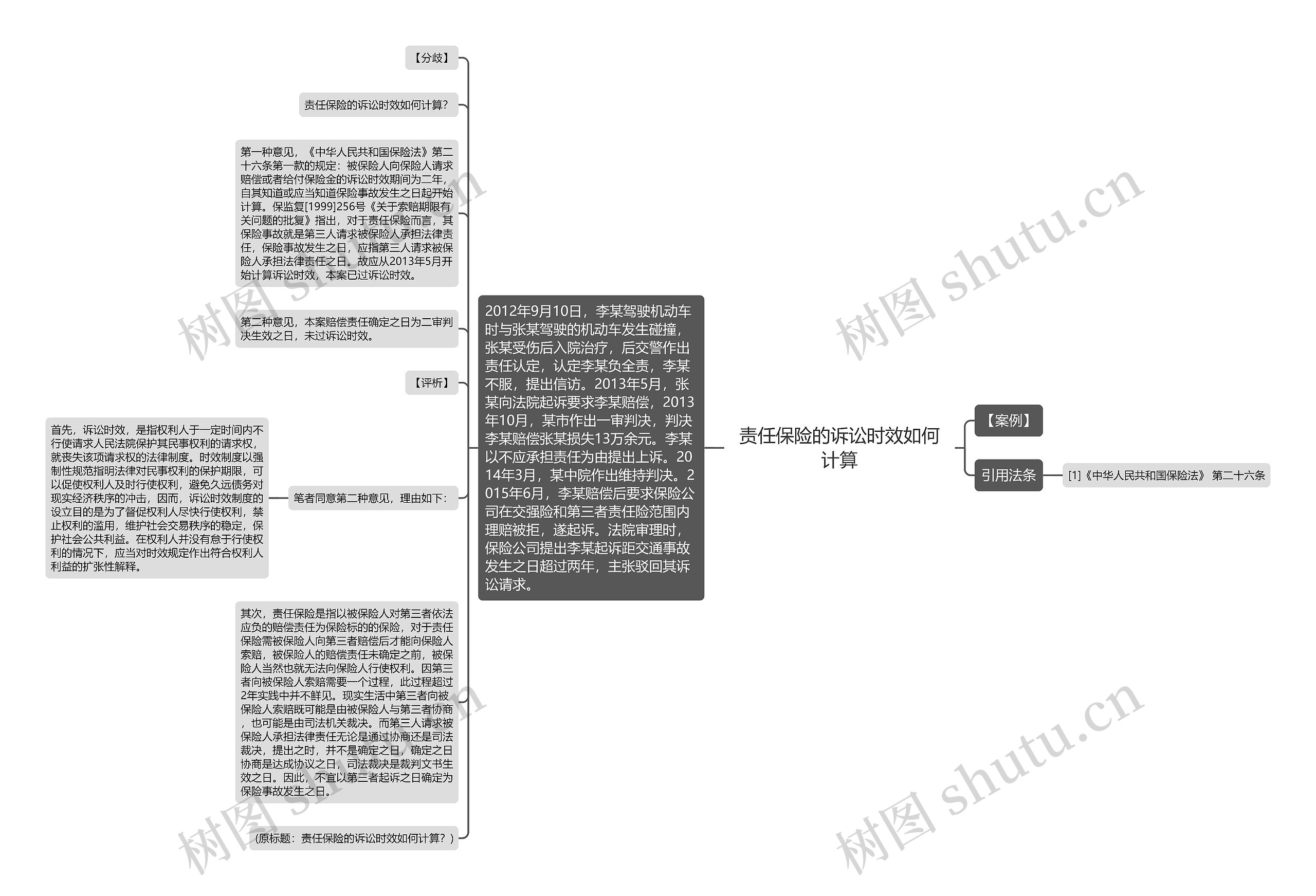 责任保险的诉讼时效如何计算思维导图