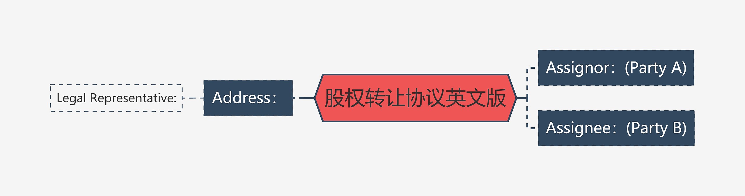 股权转让协议英文版