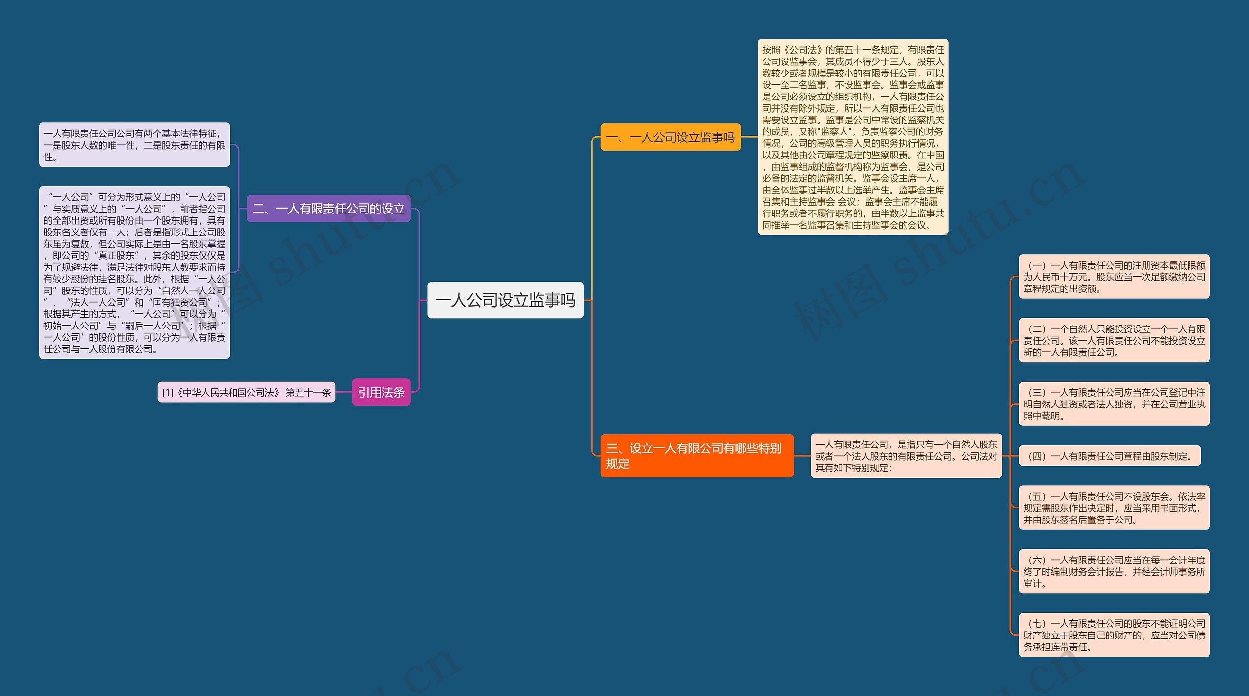 一人公司设立监事吗思维导图