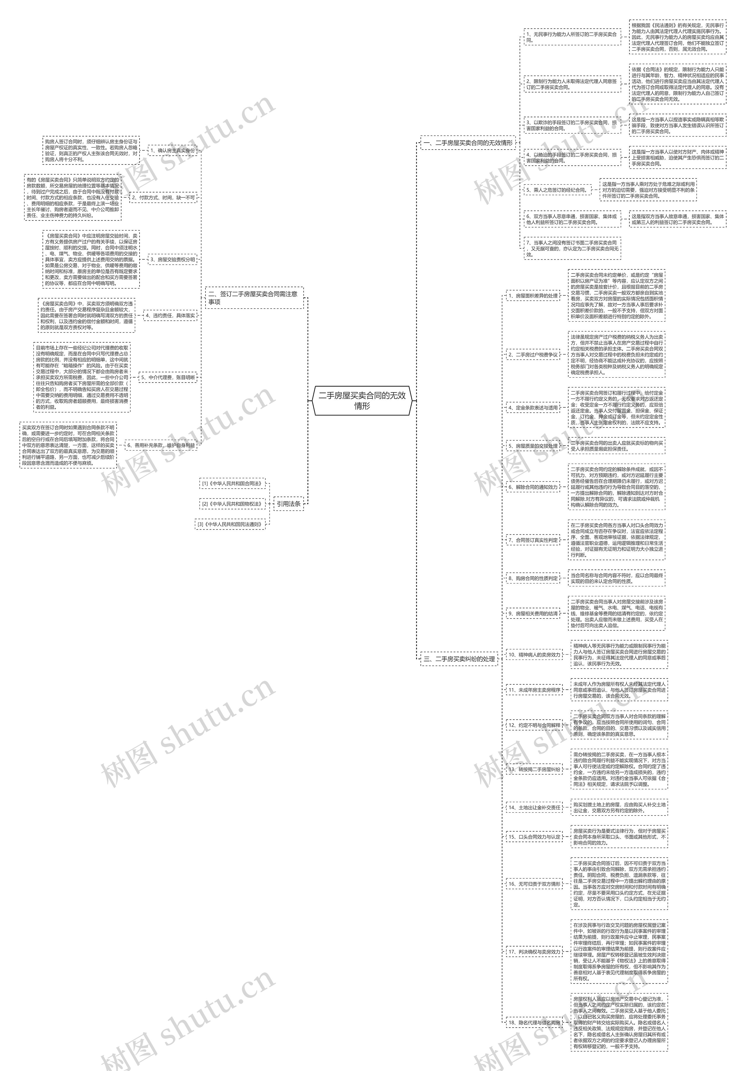 二手房屋买卖合同的无效情形 二手房屋买卖合同的无效情形