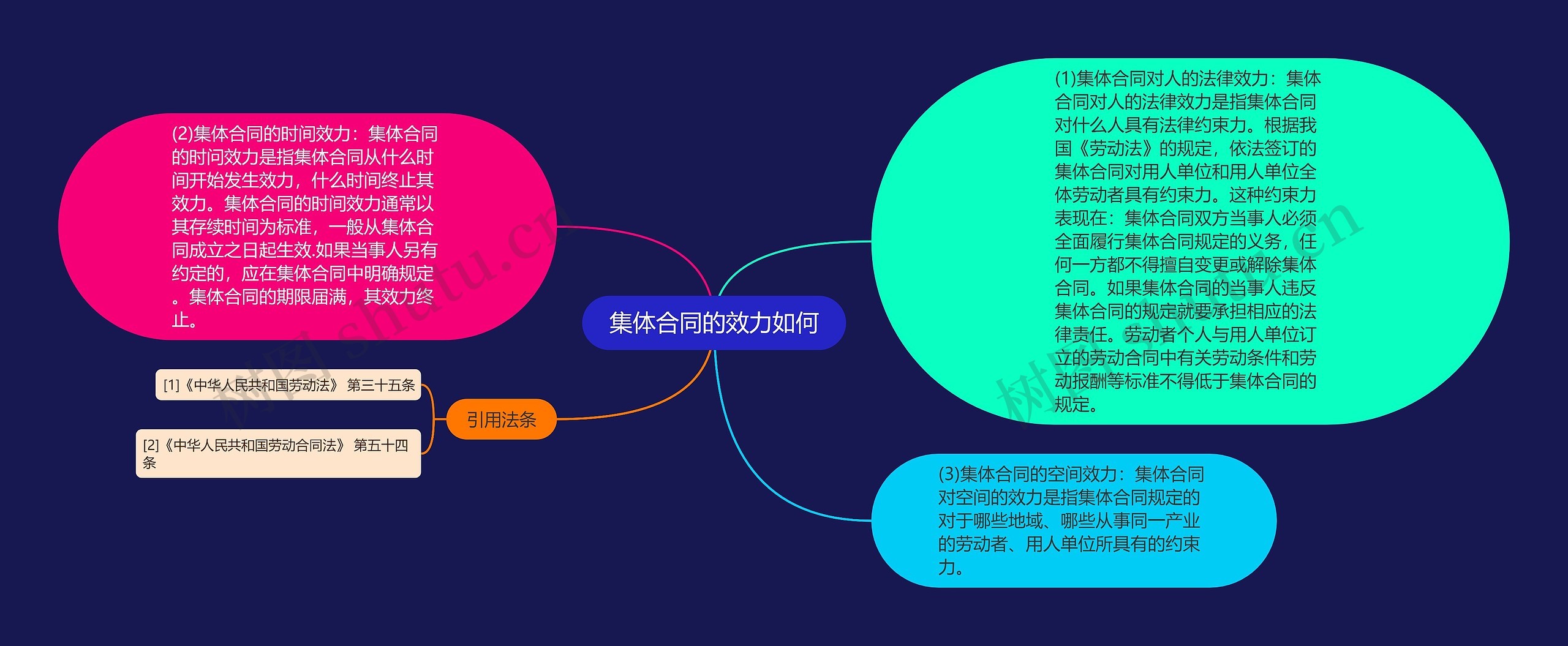 集体合同的效力如何 集体合同的效力如何