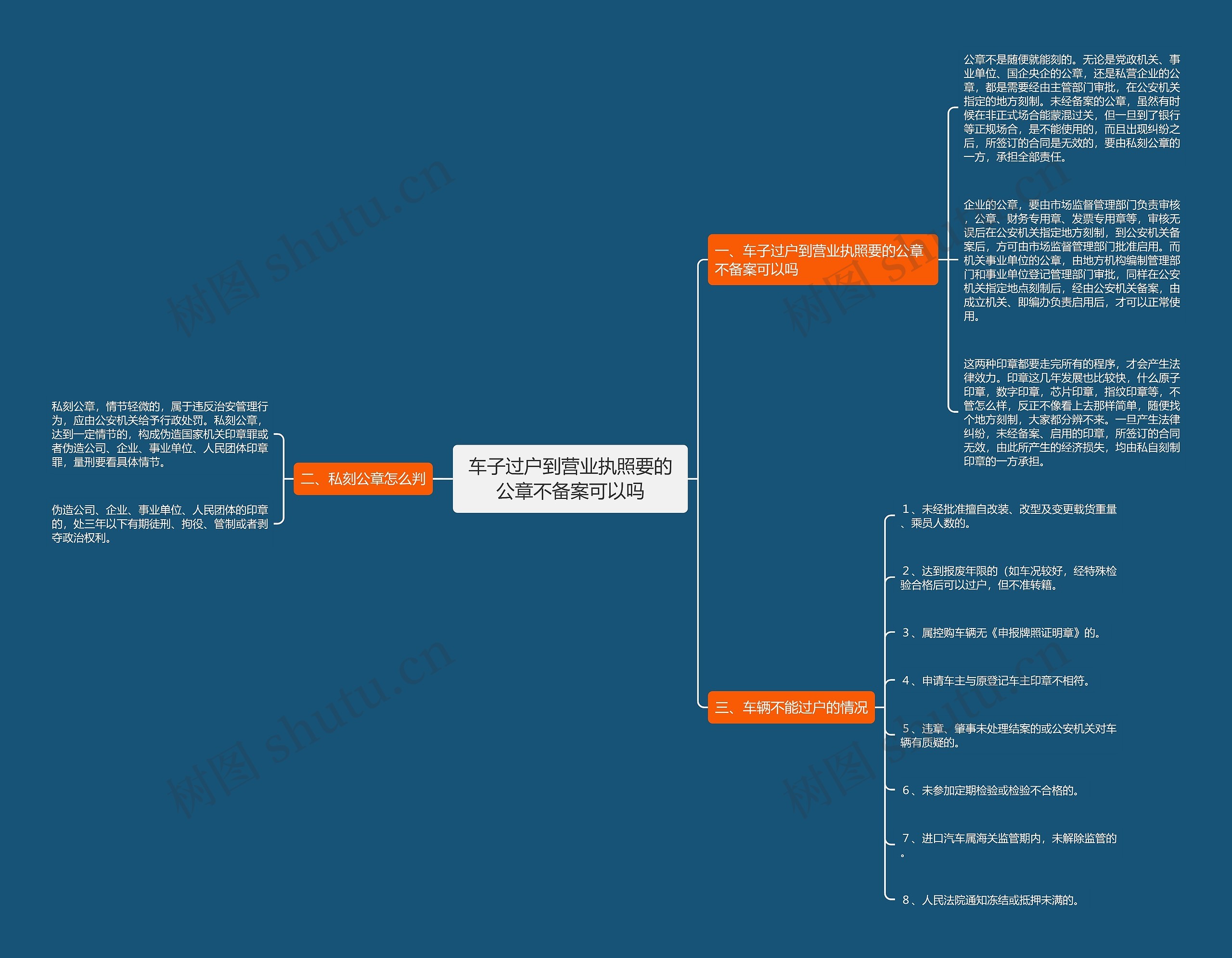 车子过户到营业执照要的公章不备案可以吗思维导图