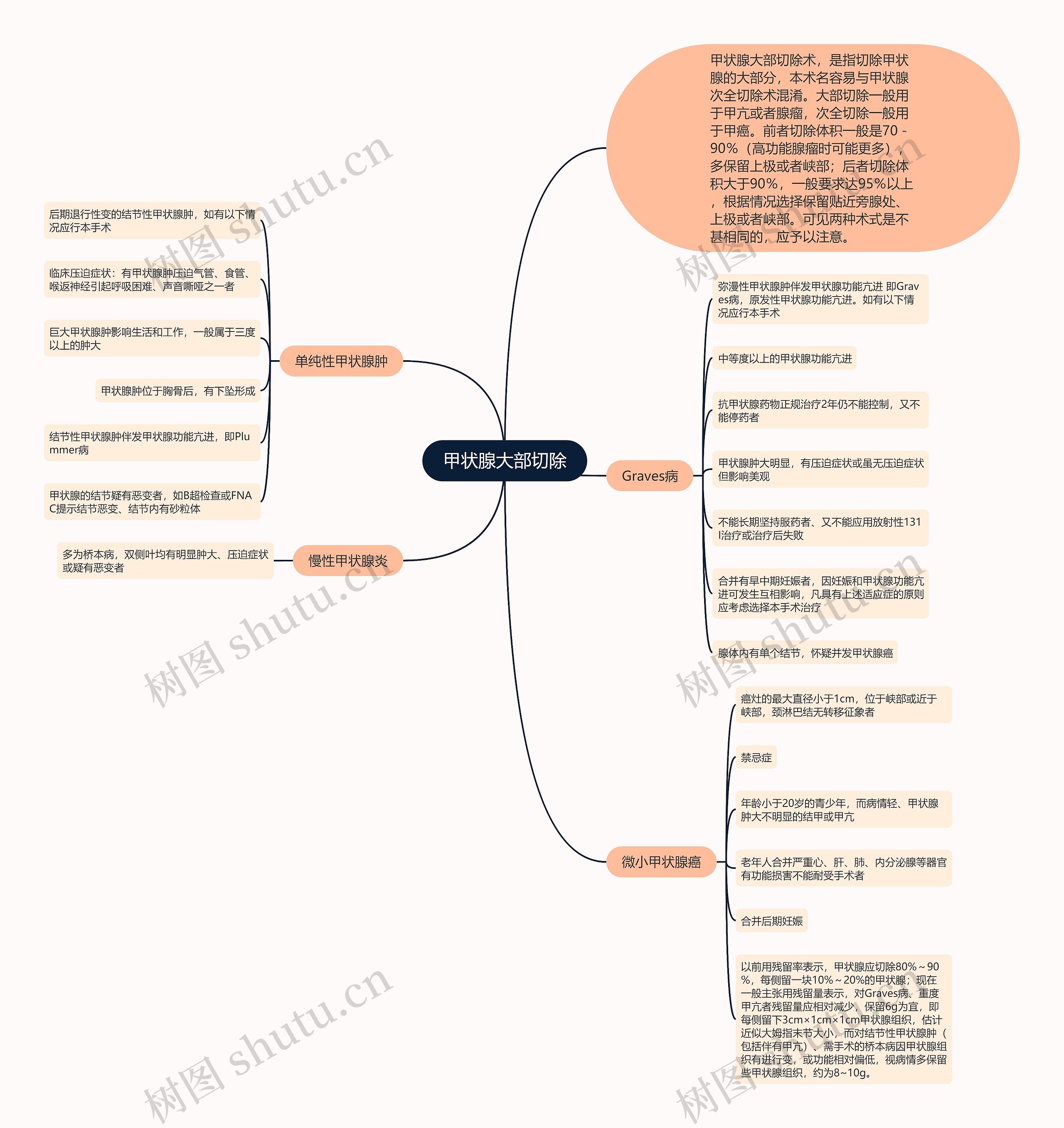 甲状腺大部切除 甲状腺大部切除