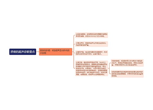 肝癌的超声诊断要点