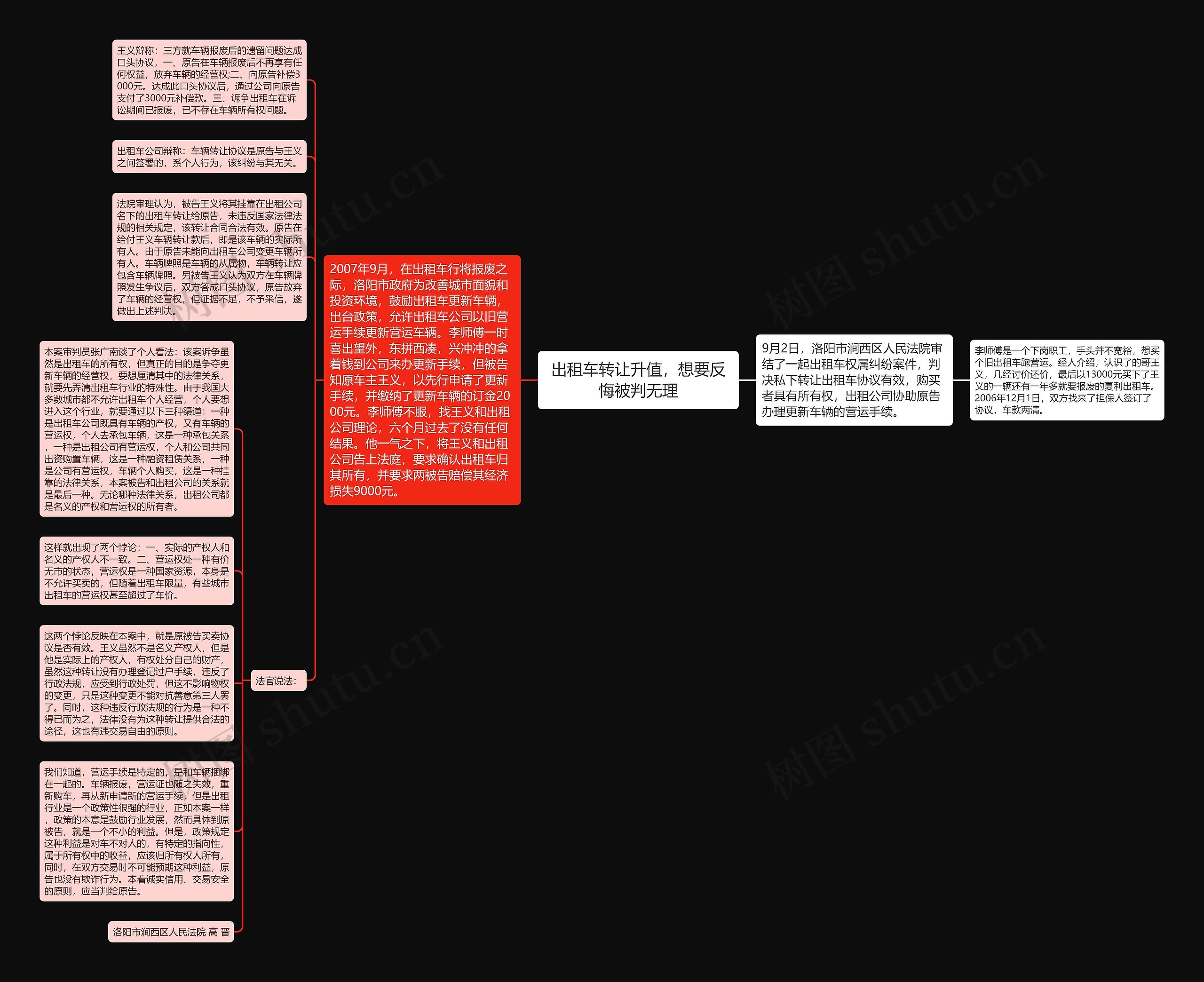 出租车转让升值，想要反悔被判无理思维导图