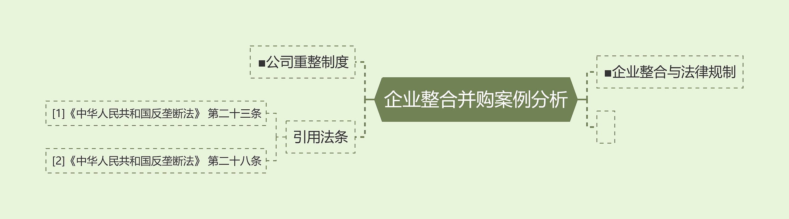 企业整合并购案例分析思维导图