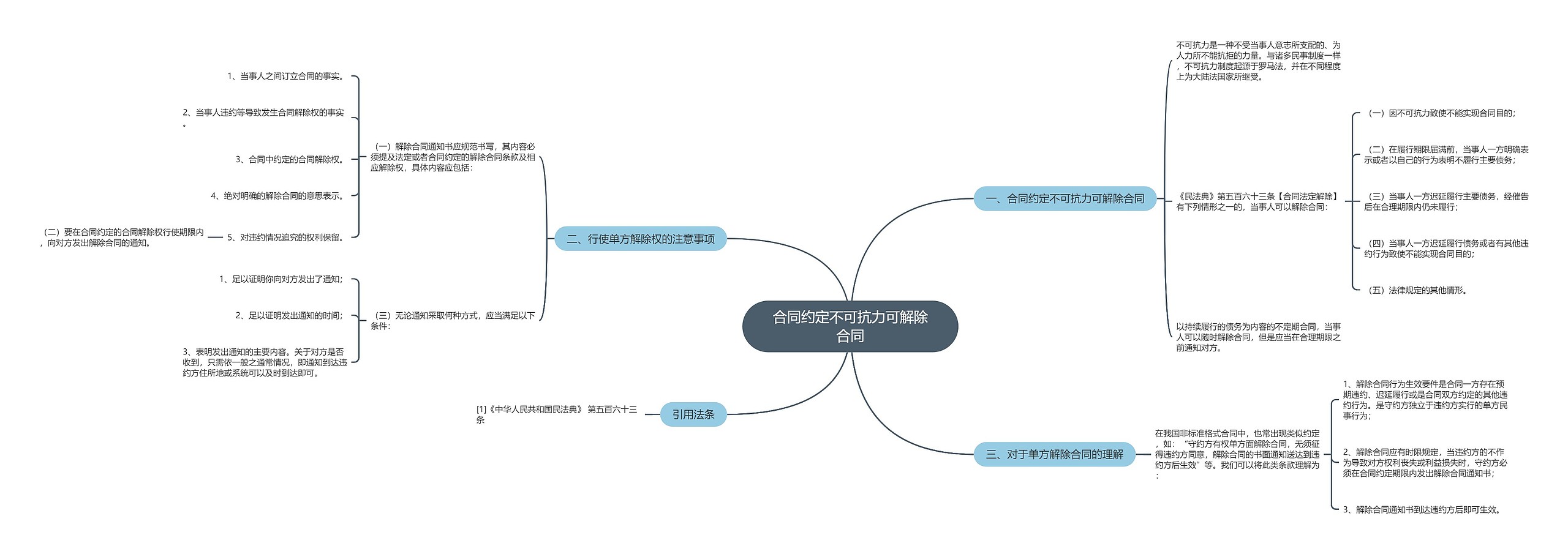 合同约定不可抗力可解除合同思维导图