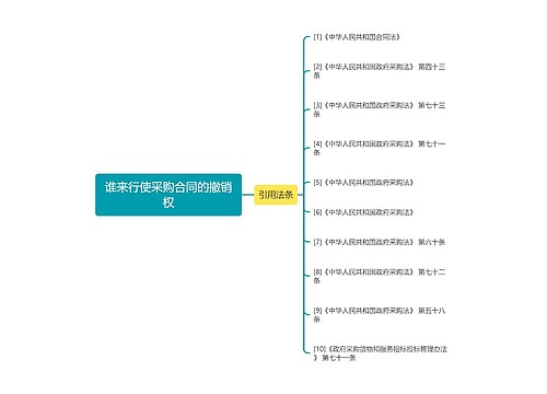 谁来行使采购合同的撤销权