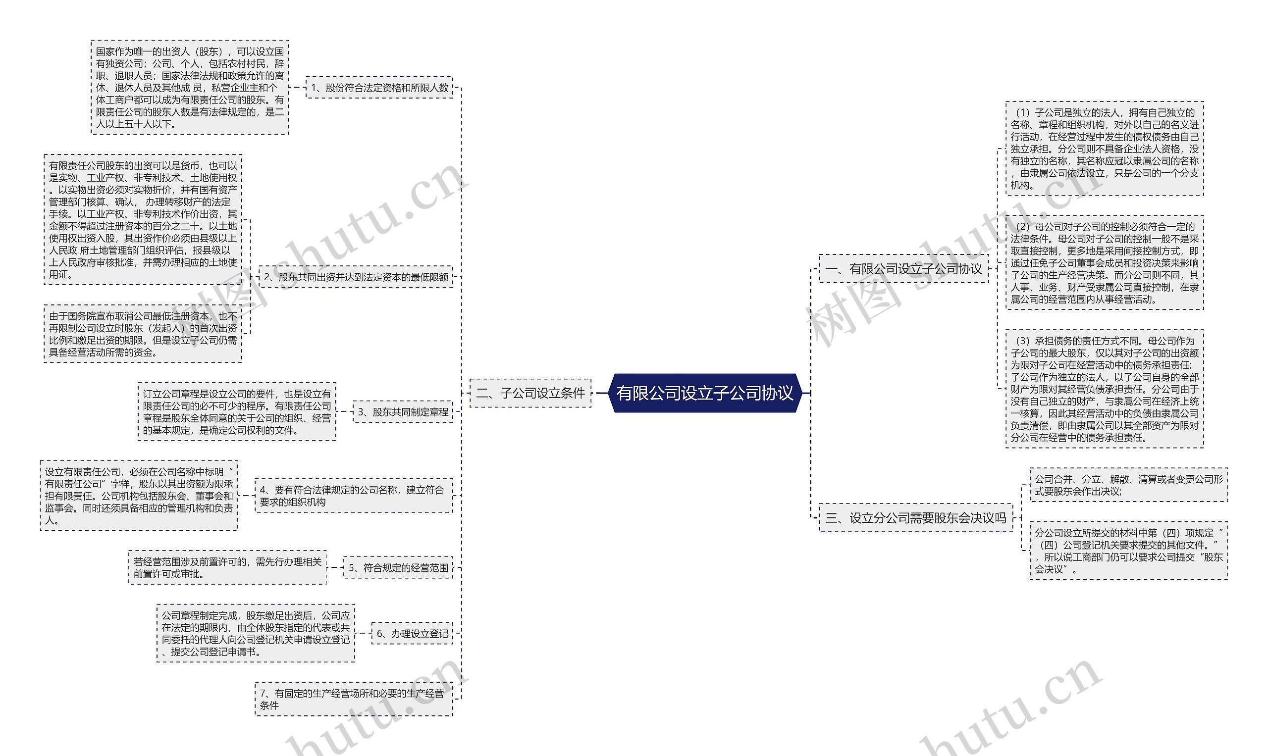 有限公司设立子公司协议 有限公司设立子公司协议