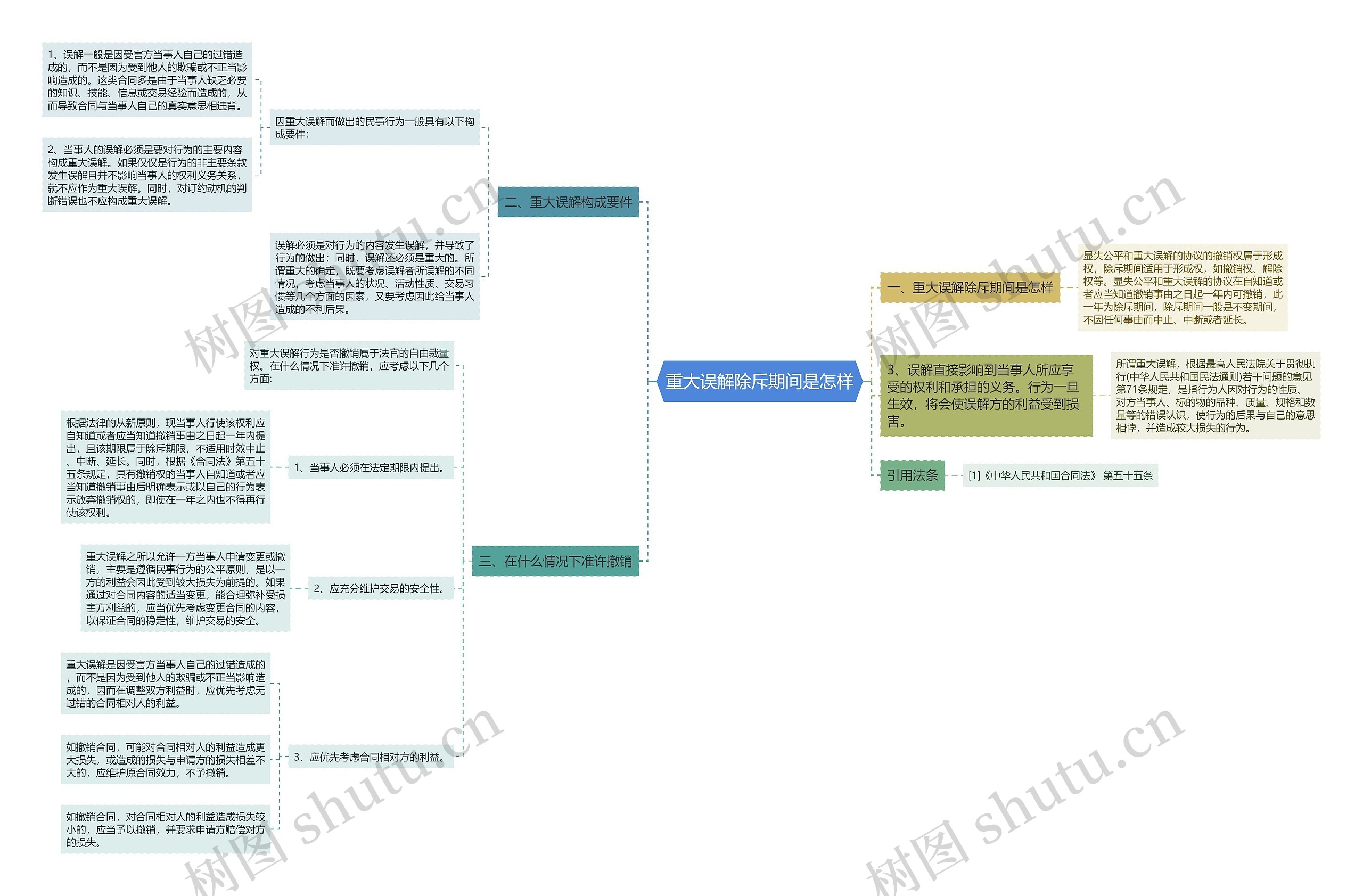 重大误解除斥期间是怎样思维导图
