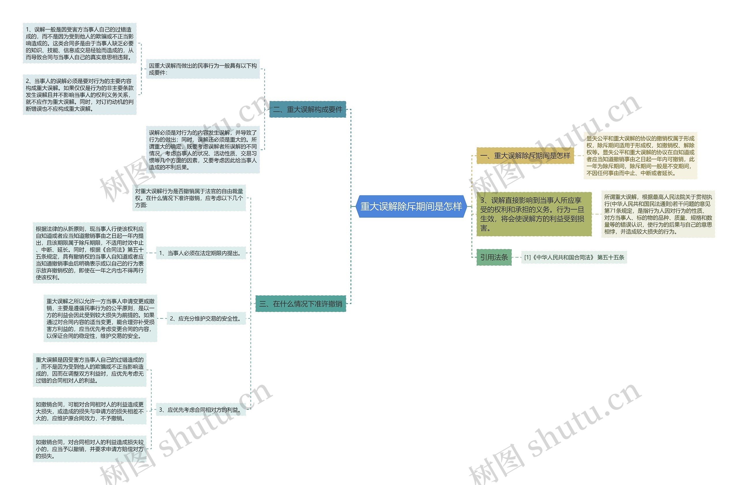 重大误解除斥期间是怎样 重大误解除斥期间是怎样