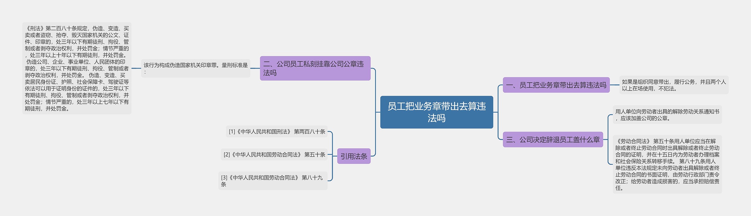 员工把业务章带出去算违法吗