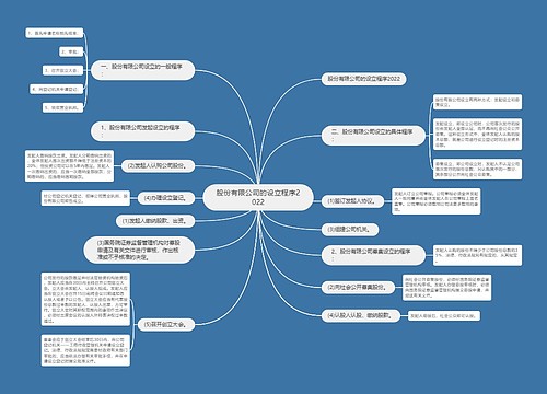 股份有限公司的设立程序2022