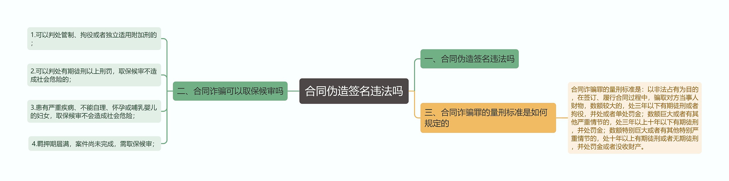 合同伪造签名违法吗