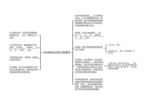 涉外劳务合同及注意事项