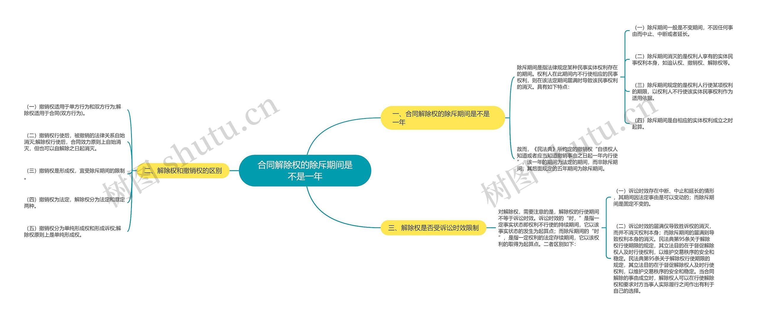 合同解除权的除斥期间是不是一年