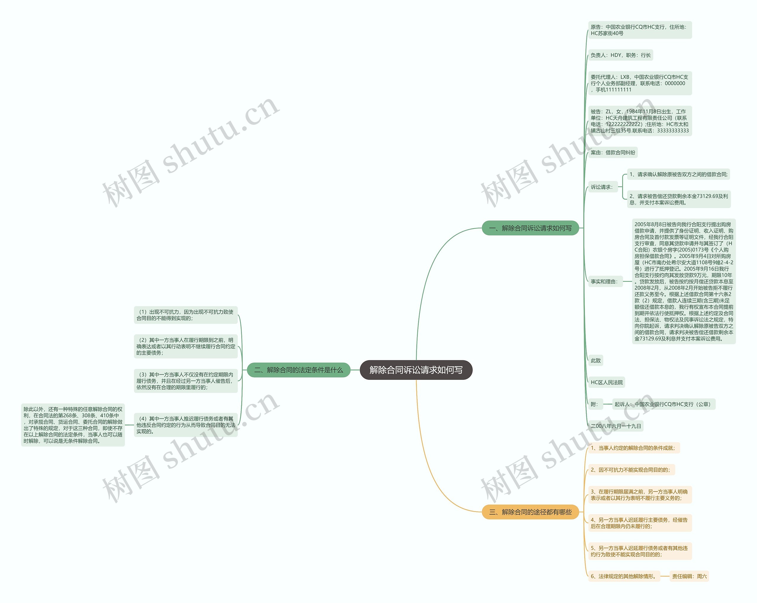 解除合同诉讼请求如何写思维导图