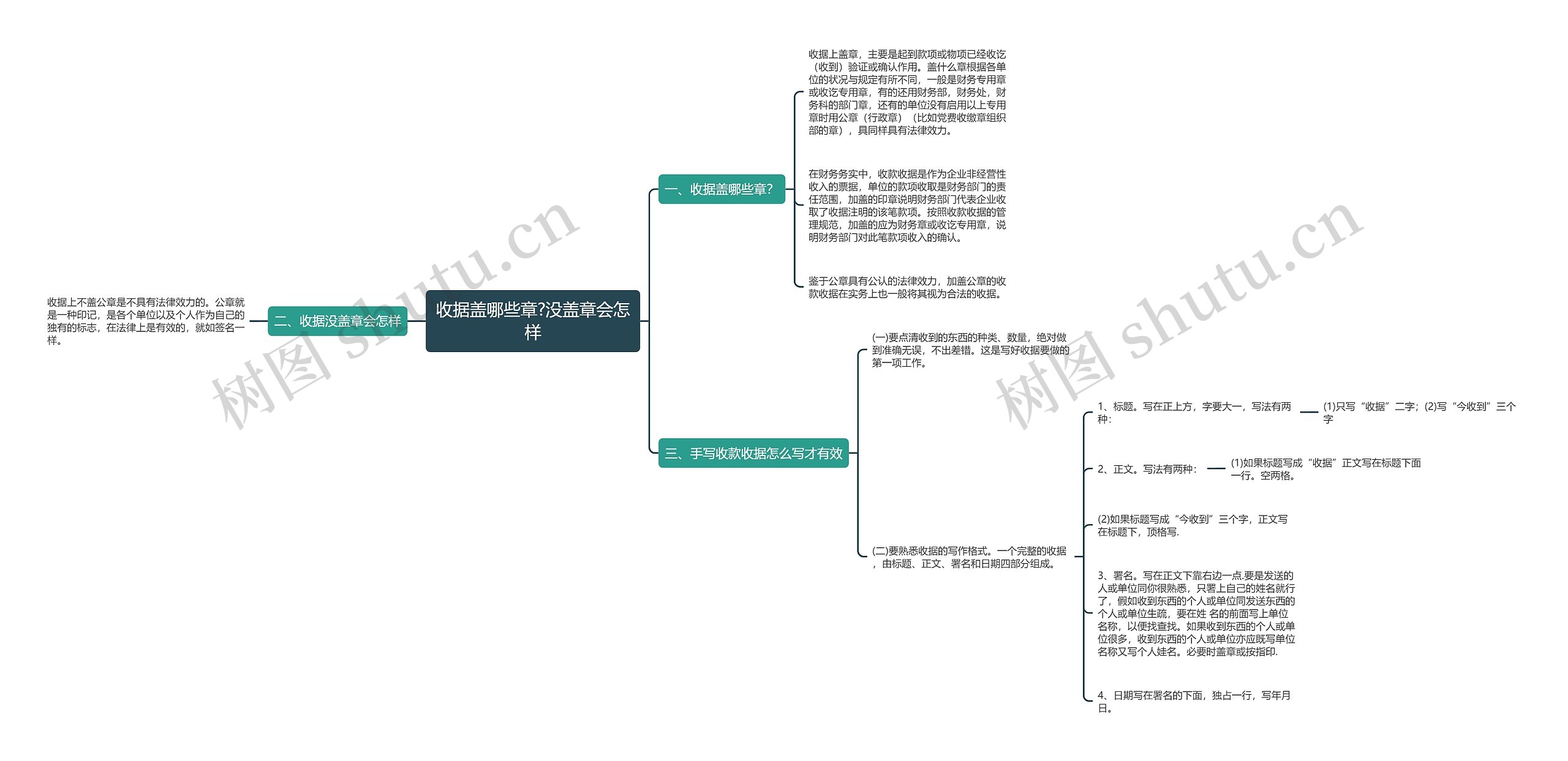 收据盖哪些章?没盖章会怎样