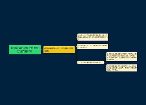 公司申请名称预先核准登记提交的材料