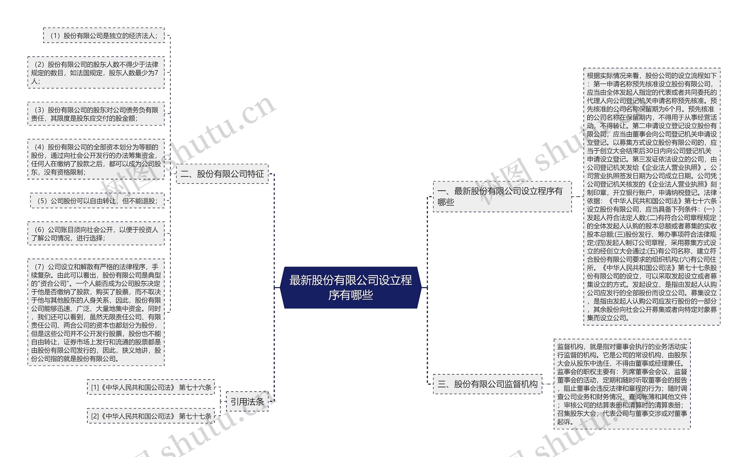 最新股份有限公司设立程序有哪些