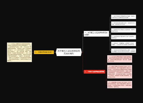 关于第三人设立抵押合同无效的情形